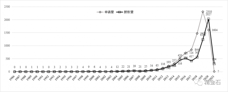 期刊丨广州市三级医院专利导航分析_知识产权零距离网（IP0.cn）