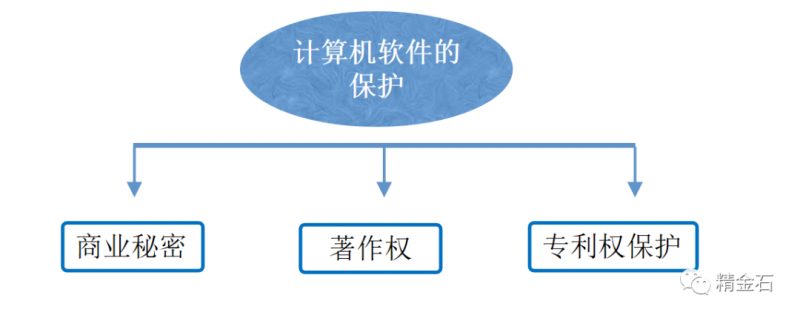 15亿巨额赔偿启发:计算机软件技术的可专利性_知识产权零距离网(IP0.cn)