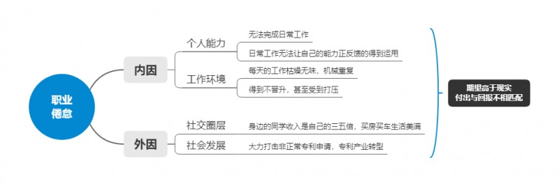 IP茶话｜专利工作不到两年就迎来了职业倦怠期？_知识产权零距离网（IP0.cn）