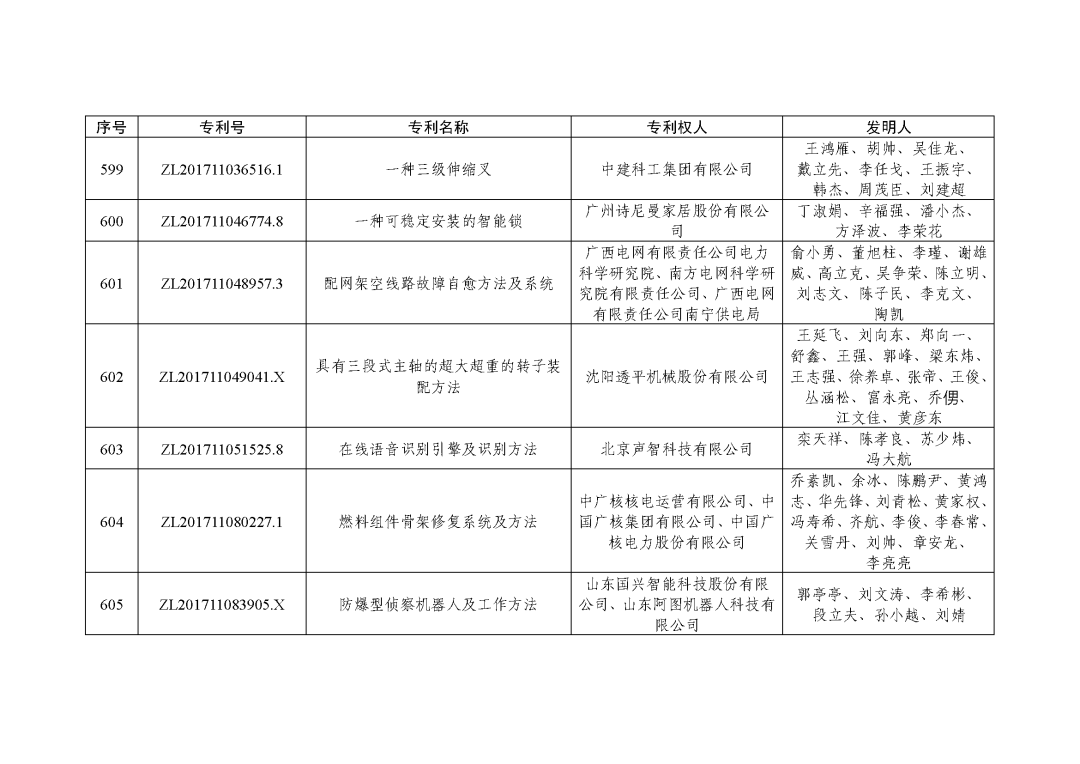 图片[74]_关注！第二十三届中国专利奖授奖决定出炉_知识产权零距离网（IP0.cn）