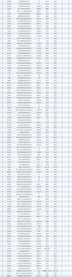 国家级专精特新小巨人A股上市企业专利榜单_知识产权零距离网(IP0.cn)