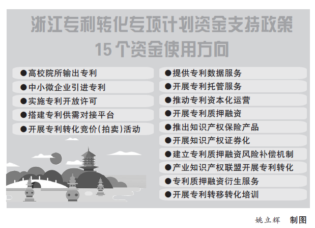 图片[2]_浙江：专利转化专项计划资金支持政策出台_知识产权零距离网（IP0.cn）