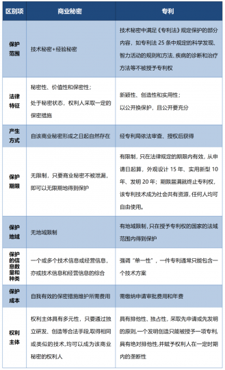 苹果公司3亿美元赔偿金买给我们的专利启发_知识产权零距离网（IP0.cn）