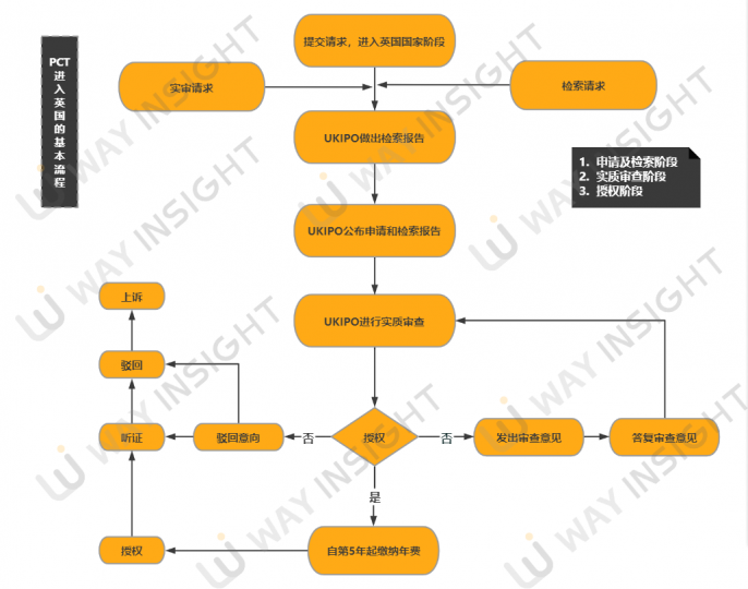 最新资讯!UKIPO英国知产局调整PCT费用架构_知识产权零距离网(IP0.cn)