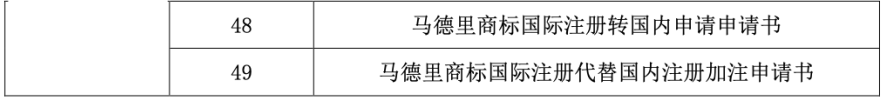 图片[4]_关于修订商标书式的通知_知识产权零距离网（IP0.cn）