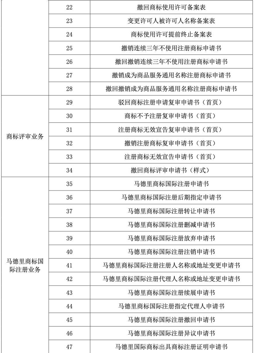 图片[3]_关于修订商标书式的通知_知识产权零距离网（IP0.cn）