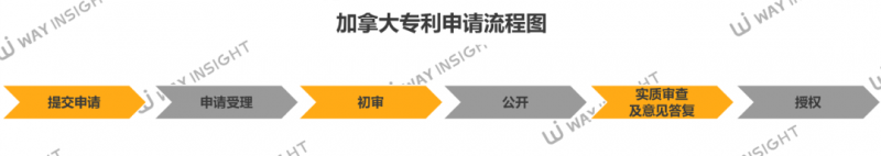 这篇文章看完了，想不了解加拿大发明专利都难_知识产权零距离网（IP0.cn）