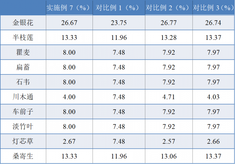 仅调整药物组方用量配比能否获得专利授权？_知识产权零距离网（IP0.cn）