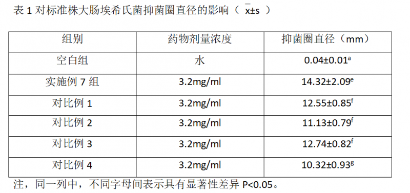 仅调整药物组方用量配比能否获得专利授权？_知识产权零距离网（IP0.cn）