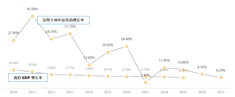 2023年专利行业有何变化?我的几个判断_知识产权零距离网(IP0.cn)
