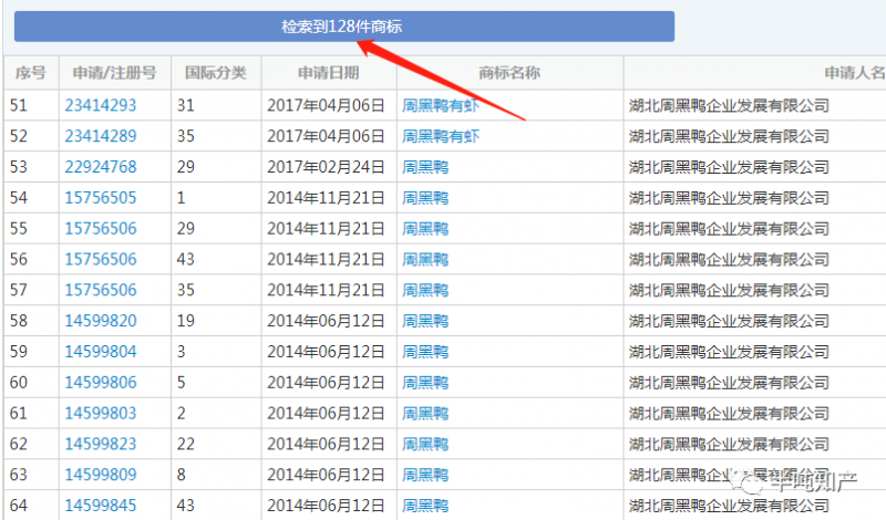 不管什么“黑鸭”,周黑鸭都不同意_知识产权零距离网(IP0.cn)