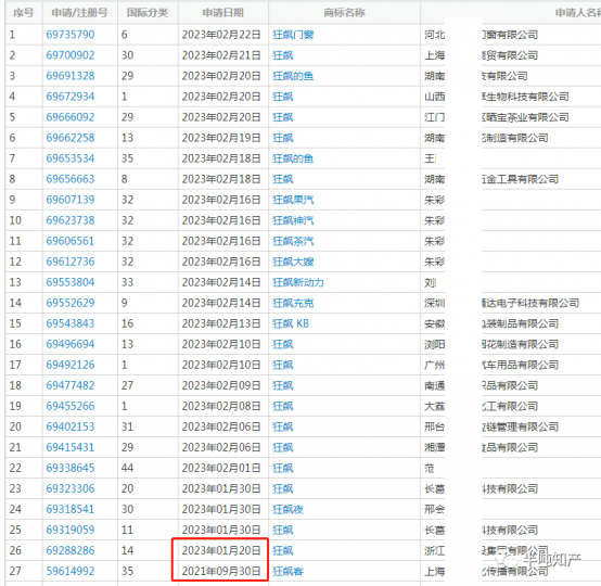 一个月，“高启强”商标的审查结果就出来了_知识产权零距离网（IP0.cn）
