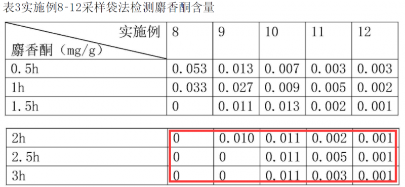 5个月!专利从授权到被无效,产业应用的意义竟是“主谋”_知识产权零距离网(IP0.cn)