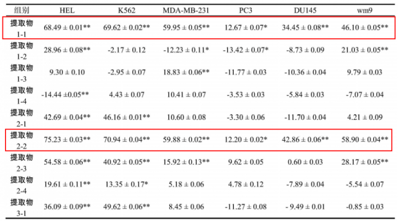 拿什么拯救你,中药授权率!_知识产权零距离网(IP0.cn)