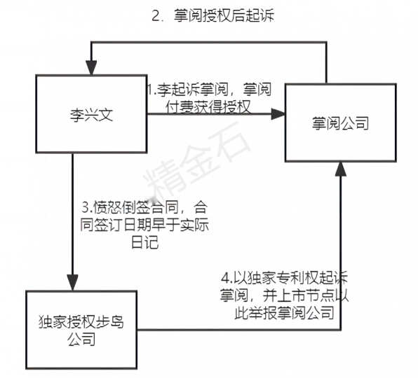 200万!是专利维权?还是专利勒索?_知识产权零距离网(IP0.cn)