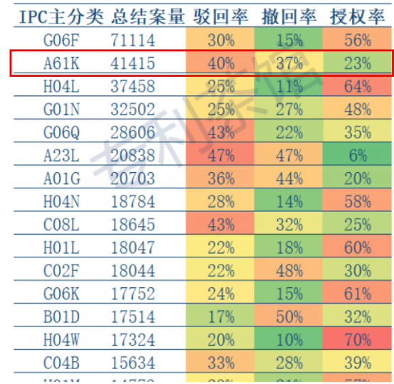 拿什么拯救你,中药授权率!_知识产权零距离网(IP0.cn)