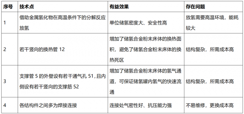 我，是这么尝试撰写高质量专利的_知识产权零距离网（IP0.cn）