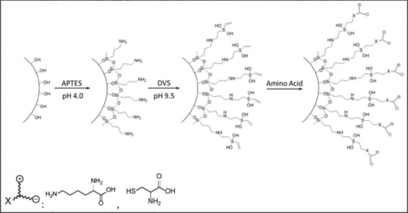 借我!借我一双慧眼吧!让我看透非显而易见,打破"容易想到"!_知识产权零距离网(IP0.cn)