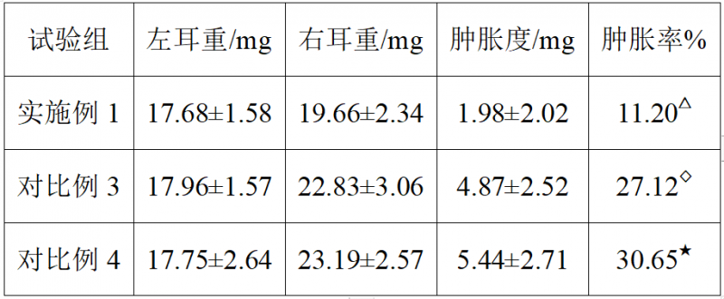 审查意见中创造性问题答复---各组分的协同作用_知识产权零距离网(IP0.cn)