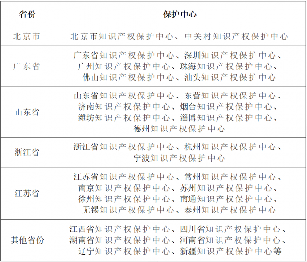 如何快速判断专利是否可以走预审?_知识产权零距离网(IP0.cn)