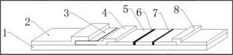 【生物医药】哪些主题的专利适合申请实用新型?_知识产权零距离网(IP0.cn)