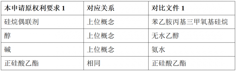 如何突破组合物组分都被公开的束缚,绝地求生,使专利授权?_知识产权零距离网(IP0.cn)