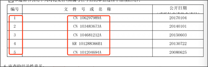 如何应对3件以上对比文件的审查意见?_知识产权零距离网(IP0.cn)