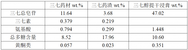 从历年典型复审无效案例,浅谈说明书“充分公开”的判断依据_知识产权零距离网(IP0.cn)