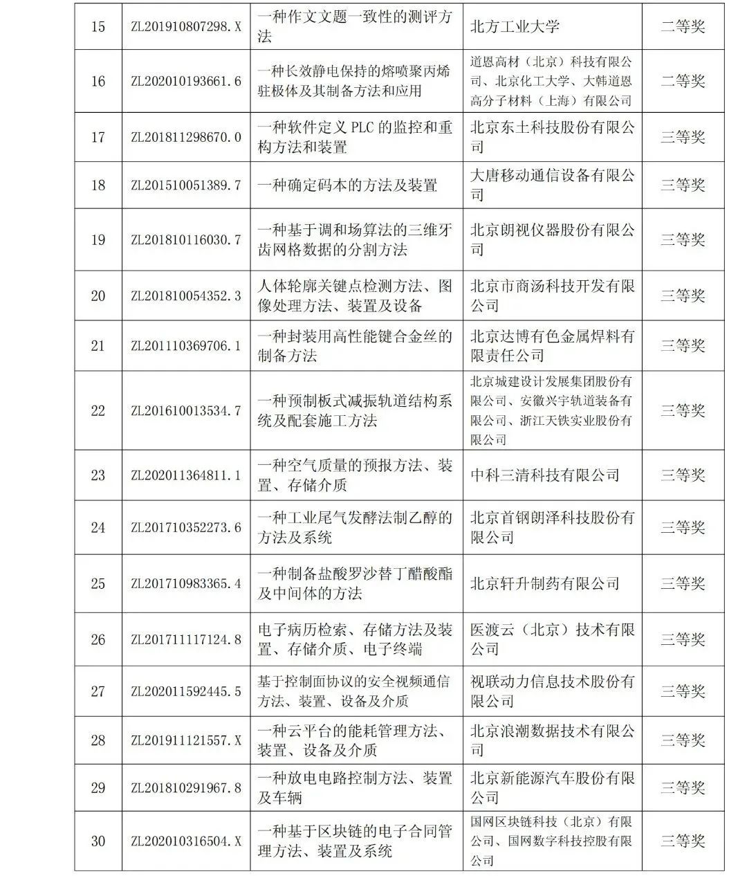 图片[4]_第七届北京市发明专利奖的表彰决定发布_知识产权零距离网（IP0.cn）