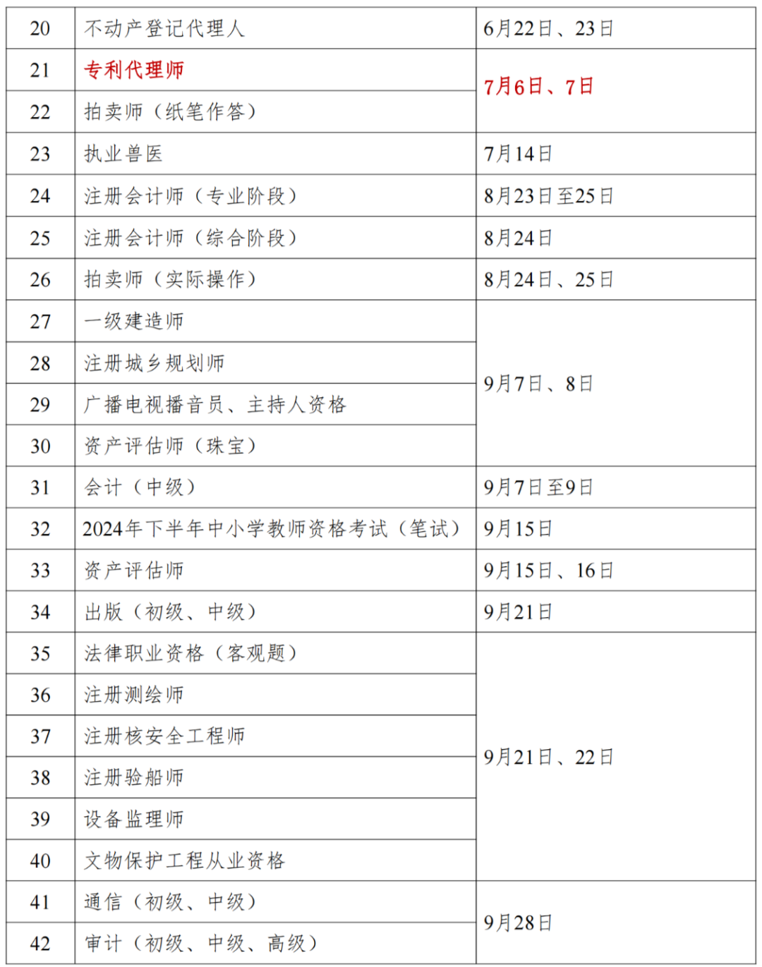 图片[9]_2024年专利代理师考试：7月6日-7日_知识产权零距离网（IP0.cn）