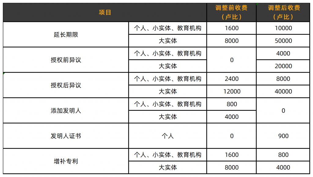 20240511093604456-印度专利规则修改后费用_Sheet1