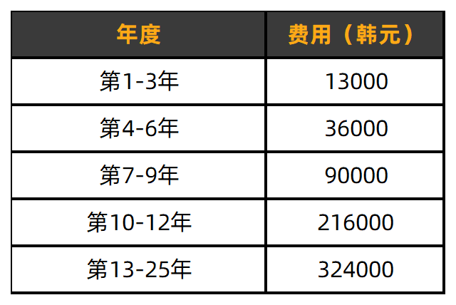 20240517095042550-韩国发明